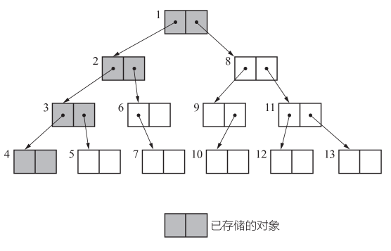 深度优先搜索