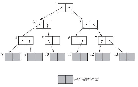 广度优先搜索